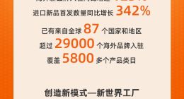 阿里巴巴5年2000亿美元进口连续三年超额完成阶段目标