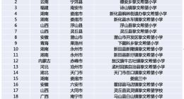 挚文集团：累计资助学校已达22所 19所挚文希望小学竣工揭牌