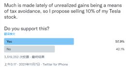 特斯拉盘前重挫逾6% 马斯克大举抛股预期或令市值蒸发700亿美元