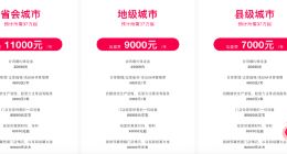 “雪王”难当 蜜雪冰城冲刺IPO难言“甜蜜蜜”