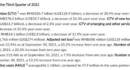 贝壳找房第三季度净营收为181亿元 超出分析师预期