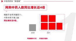 这个双11，80后90后也开始囤中药了