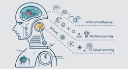 鹰瞳科技：人工智能辅助诊断软件新增3个新适应症获批进入临床