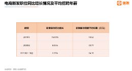 2021职场人双11购物洞察：近8成在直播间购物