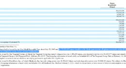 马斯克卖股还有隐情？《大空头》原型：别被骗了 他其实为了还债