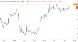 美国“工业偶像”轰然崩塌：通用电气官宣将分拆成三个公司