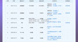 估值近千亿 元气森林不想只做气泡水