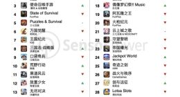 腾讯10月重回出海手游收入第一 《绝地求生》海外吸金超30亿美元