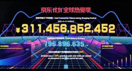 京东11.11累计下单金额超3114亿元 创下新高