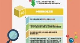 北交所11月15日正式开市交易：一图看懂交易规则