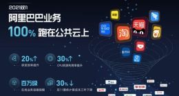 阿里巴巴CTO程立：2021天猫双11是首个100%的云上双11