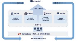 商汤科技的隐忧