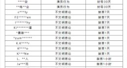 《英雄联盟手游》公布演员、外挂名单：多人被封号1年