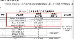 因双积分压力过大 网曝大众多款车型面临停产