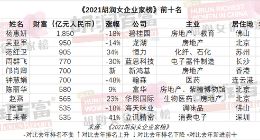 2021胡润女企业家榜：碧桂园杨惠妍第九次登顶