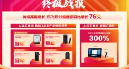 科大讯飞双11战报出炉：销售额同比大涨76% ，AI国货再成新潮爆品