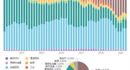 巴菲特身陷超级“庞氏骗局” “股神”也开始糊涂了
