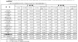 上汽大众“失速” 10月销量暴降2成！缺芯+市场竞争力下滑