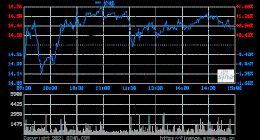 圆通速递：10月快递产品收入36.04亿元，同比增长27.59%