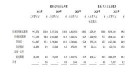 顺丰同城通过港交所聆讯 今年前五个月收入为30.46亿元