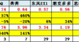 乘联会：电动车取代微型轿车趋势较明显