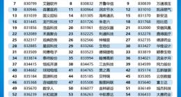 北交所今日开市 入市了解这些？入门槛降至50万元 81家上市公司画像大起底