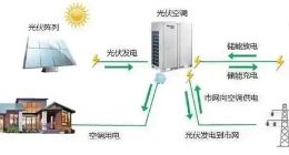 格力光伏空调再上央视 董明珠：每年可以节省几亿元电费