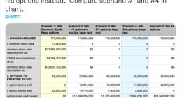热心网友提供最省方案 马斯克承认：抛股方案缴税多了