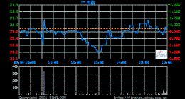 搜狐宣布董事会批准股票回购计划：为期1年，总金额最高1亿美元