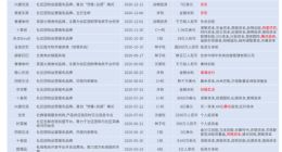 社区团购洗牌 大撤退的十荟团能否等来下一个春天