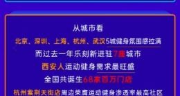乐刻双11全平台销售额破3亿元 同比增长70.6%
