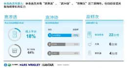 下沉市场加速发力 达达等联合发布《O2O休闲零食品类白皮书》
