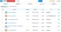 万达紧急辟谣王健林去世“目前已报警”，企查查显示王健林关联企业近40家