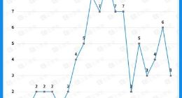 北交所首批上市企业画像：江苏数量最多，制造业大放异彩