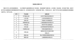 字节、小米等入选民政部第三批慈善组织互联网募捐信息平台