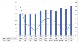 网易Q3财报图解：游戏收入仍是大头 有道增速放缓
