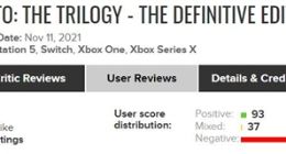 《GTA：三部曲》重制版玩家评分创造“新史低”：成功超越《魔兽争霸3：重铸版》