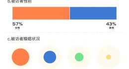 新氧发布高净值人群医美调查，六成消费被“杀熟”