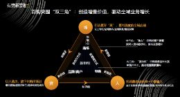 有赞新零售发布百购行业私域解决方案 从四个维度助力企业转型