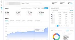 名片全能王企业端产品“企业数字名片”上线“数据看板”新功能