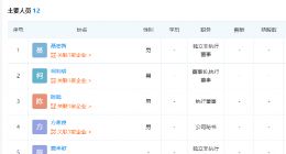 中国恒大清仓全部恒腾网络股份，企查查显示上半年恒腾网络亏损24.48亿元