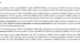 京东三季度营收2187亿元 同比增长25.5%