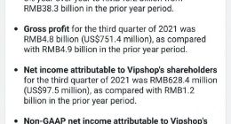 唯品会第三季度营收249亿元 同比增长7.5%