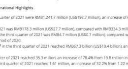 满帮集团第三季度营收12.4亿元 同比增长68.9%