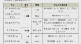 企业通报员工摸鱼侵犯个人隐私吗？律师：未提前告知就属侵权
