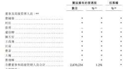 微博通过港交所上市聆讯 曹国伟控制约70.6%投票权