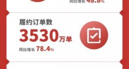 满帮Q3财报：核心业务营收同比增长102.6% 成交GTV达673亿元