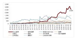 中金研报：在线招聘市场规模有望超500亿 BOSS直聘带来创新体验