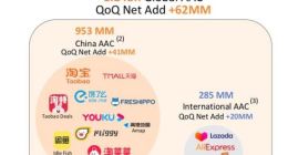 当阿里不想赚钱了，生意该怎么做？