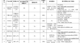 百度网盘将推出青春版：不限下载速度，只有 10GB 存储空间